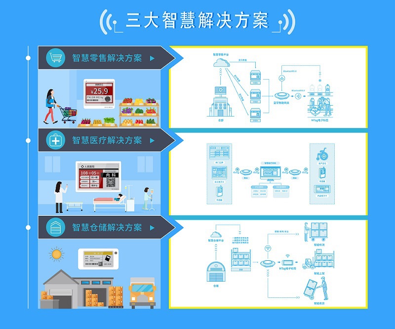 國際物聯網展圓滿落幕，云里物里精彩亮相