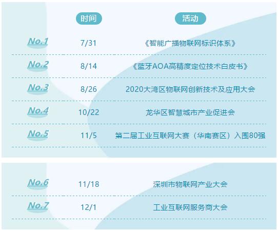 聯萬物乾坤，執云端牛耳丨云里物里2021年度戰略發展規劃會議圓滿召開