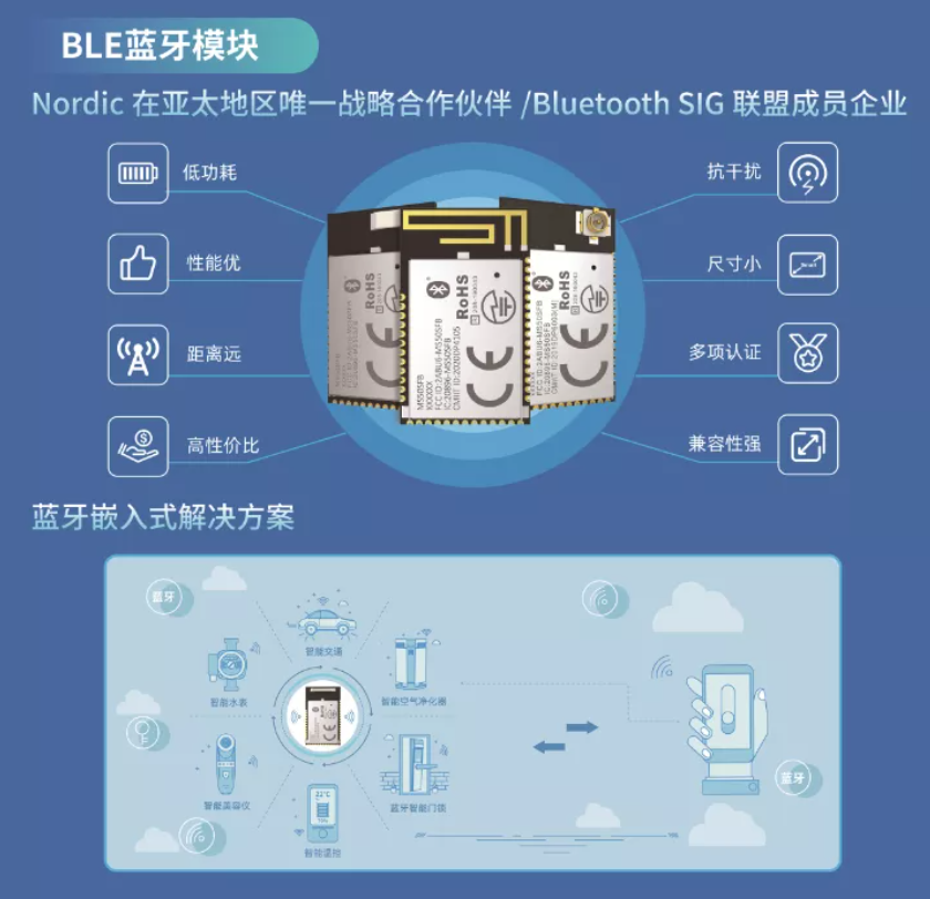 深圳國際電子展暨嵌入式系統展圓滿落幕，云里物里構建互聯互通數字生態鏈