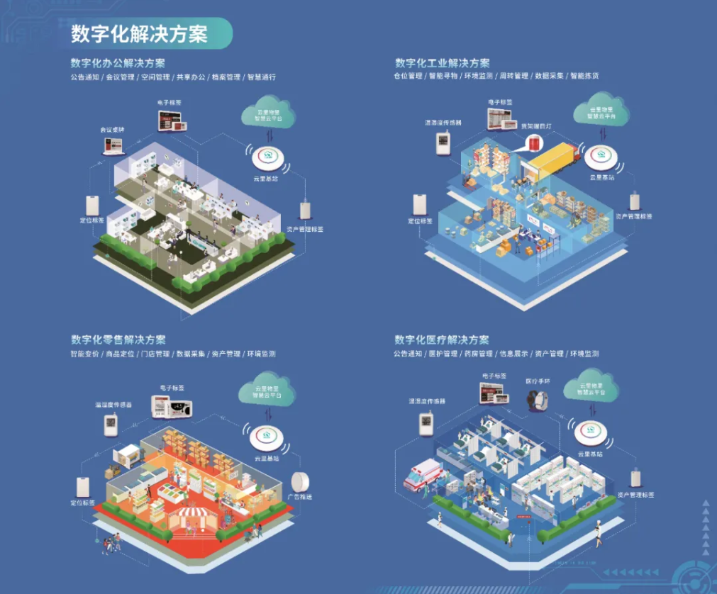 深圳國際電子展暨嵌入式系統展圓滿落幕，云里物里構建互聯互通數字生態鏈
