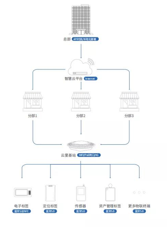 2021深圳國際電子展暨嵌入式系統展倒計時5天！文末解鎖免費公交地鐵福利