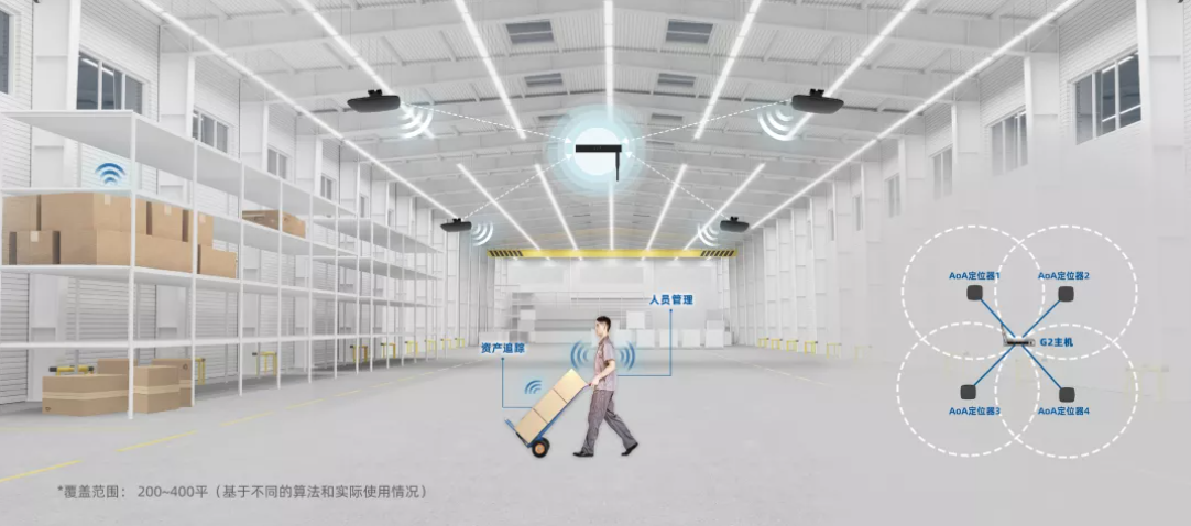 云里物里AoA精準室內定位榮獲IOTE2021金獎！