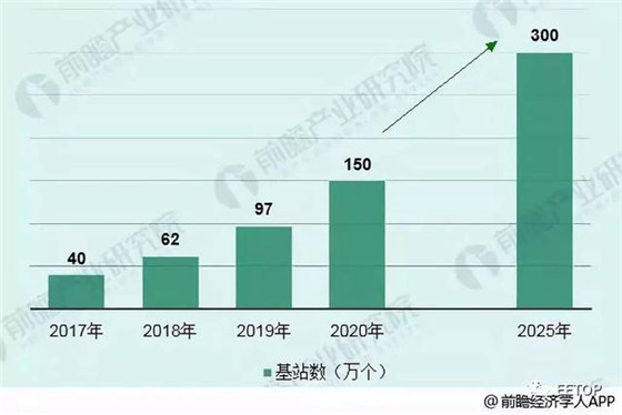 2018年物聯網行業發展現狀分析