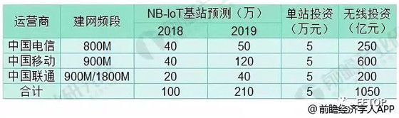 2018年物聯網行業發展現狀分析