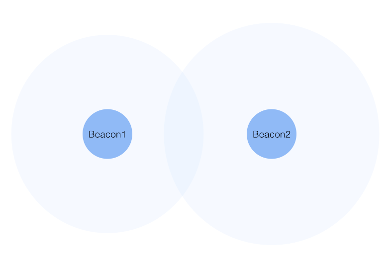 iBeacon信息推送是如何完成的？
