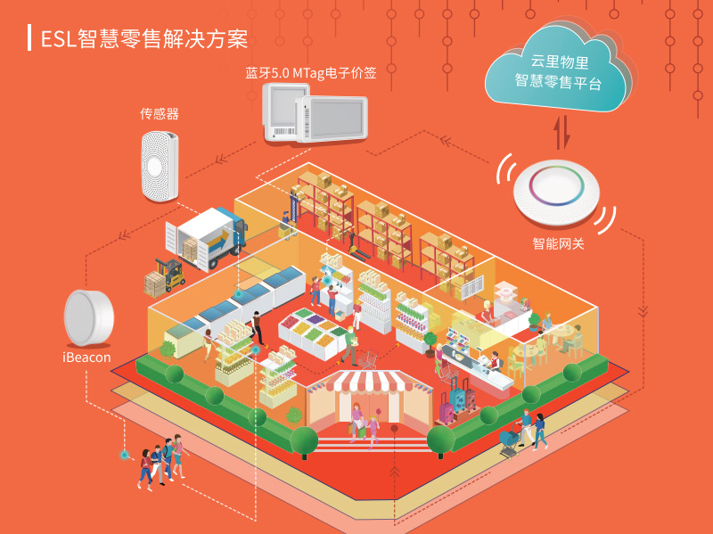 聚焦CITE2020丨共創智能互聯新時代，云里物里電子標簽大放異彩