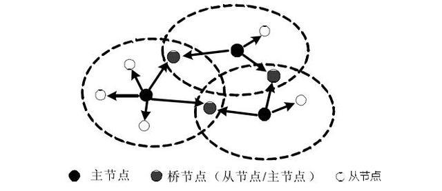 經典藍牙為何不能做到低功耗？