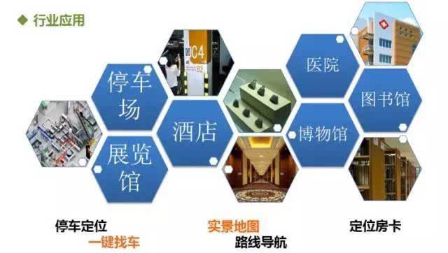 iBeacon設備有哪些用途？