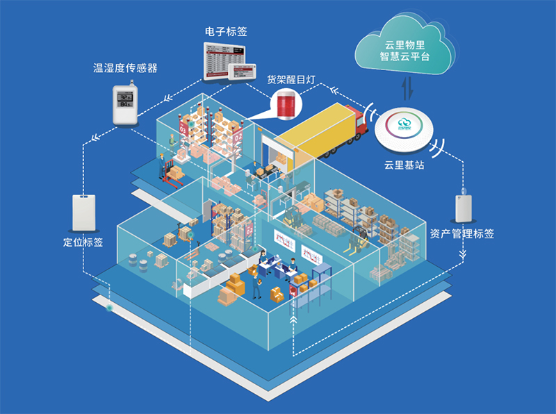 云里物里亮相電子紙產業聯盟兩岸智慧物聯峰會，助力行業“碳中和”
