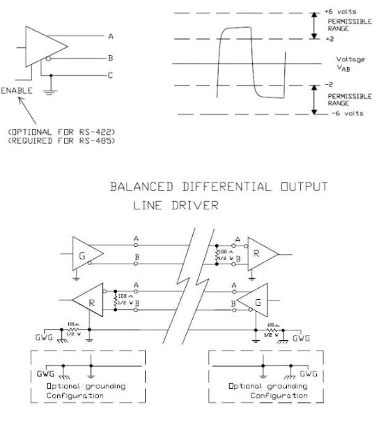 UART、RS-232、RS-422、RS-485接口有何不一樣？