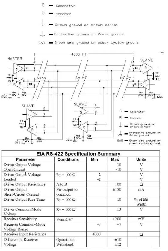 UART、RS-232、RS-422、RS-485接口有何不一樣？