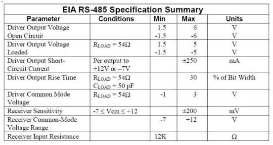 UART、RS-232、RS-422、RS-485接口有何不一樣？