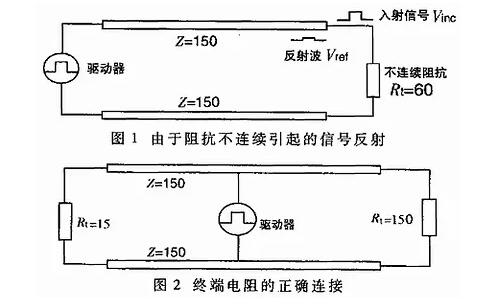 UART、RS-232、RS-422、RS-485接口有何不一樣？