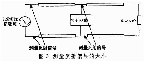 UART、RS-232、RS-422、RS-485接口有何不一樣？