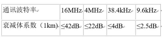 UART、RS-232、RS-422、RS-485接口有何不一樣？