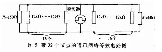 UART、RS-232、RS-422、RS-485接口有何不一樣？