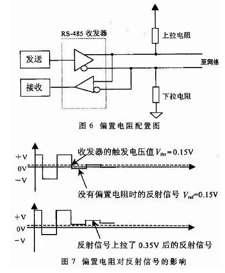 UART、RS-232、RS-422、RS-485接口有何不一樣？