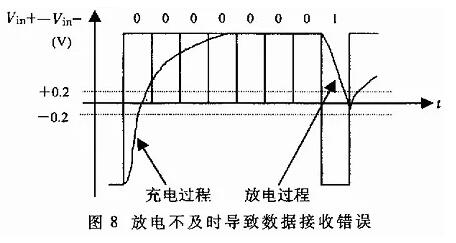 UART、RS-232、RS-422、RS-485接口有何不一樣？