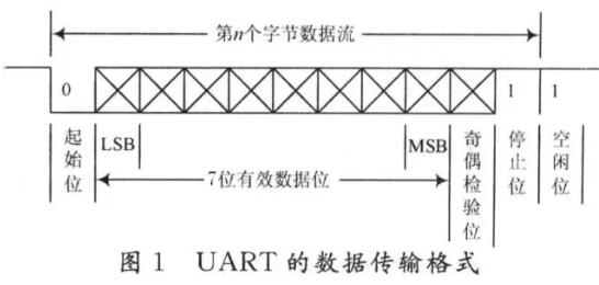 UART、RS-232、RS-422、RS-485接口有何不一樣？
