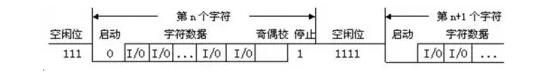 UART、RS-232、RS-422、RS-485接口有何不一樣？