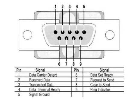 UART、RS-232、RS-422、RS-485接口有何不一樣？