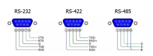 UART、RS-232、RS-422、RS-485接口有何不一樣？