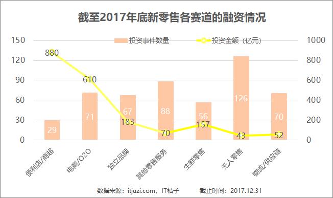 巨頭入局無人零售下半場，無人零售發展紅利仍在