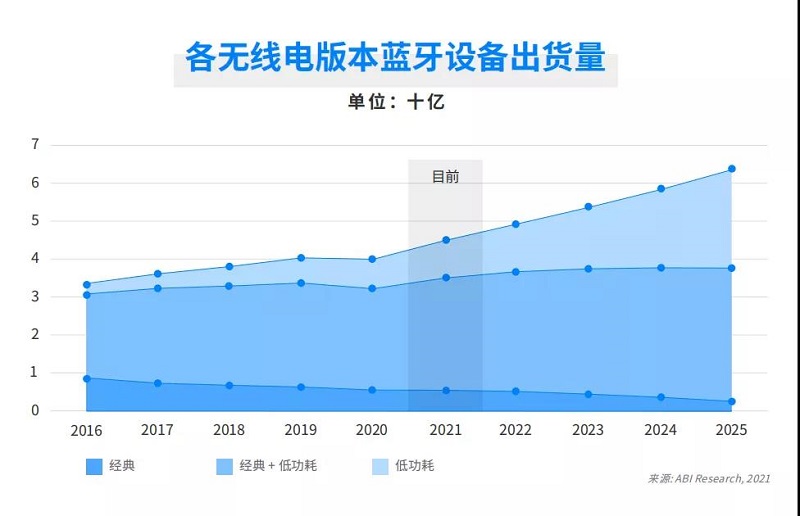 云里物里受邀出席涂鴉智能藍牙開發者大會，共話藍牙領域全場景拓展