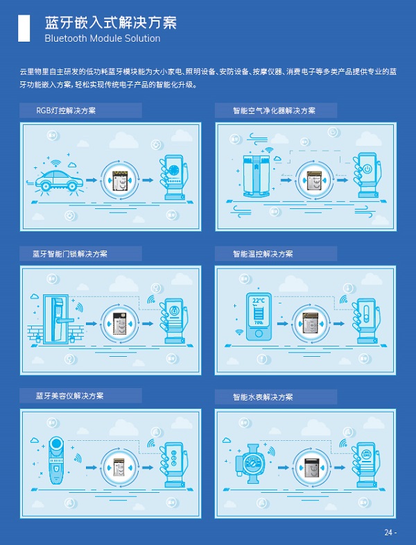 云里物里受邀出席涂鴉智能藍牙開發者大會，共話藍牙領域全場景拓展