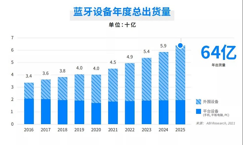 云里物里受邀出席涂鴉智能藍牙開發者大會，共話藍牙領域全場景拓展