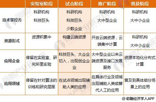 2017年中國人工智能市場規模與2020年發展前景預測