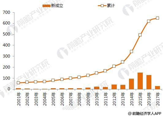 2017年中國人工智能市場規模與2020年發展前景預測