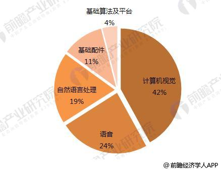 2017年中國人工智能市場規模與2020年發展前景預測