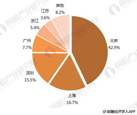 2017年中國人工智能市場規模與2020年發展前景預測