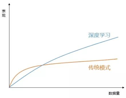 物聯網項目失敗率高達75%，原因何在？