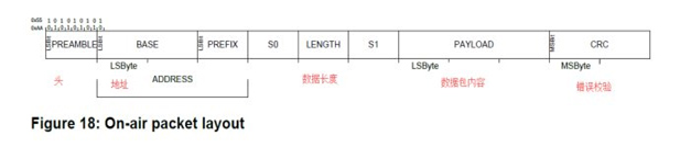 WiFi、藍牙、Zigbee協議為何都選擇2.4GHZ頻段