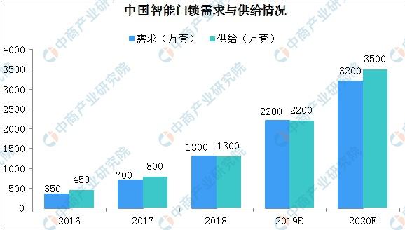 智能門鎖存風險，雙重驗證更安全