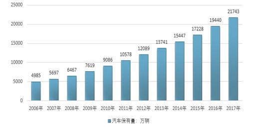 停車難、停車亂背景下，智能車位鎖解決方案應運而生