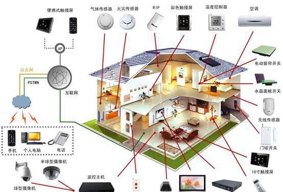 什么是物聯網網關？一文帶你看清楚