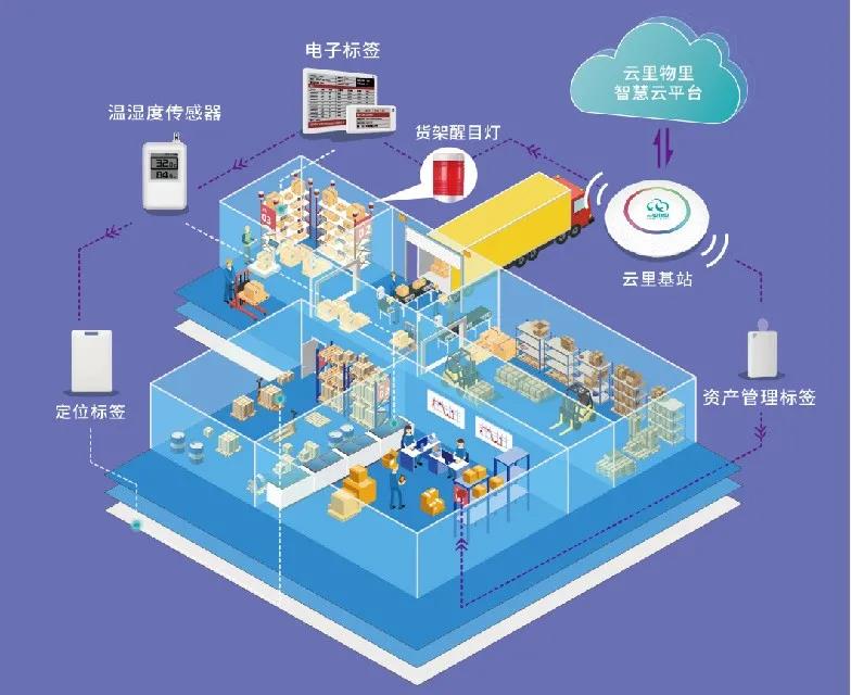 龍華區智慧城市產業促進會成立，云里物里助力建設智慧龍華