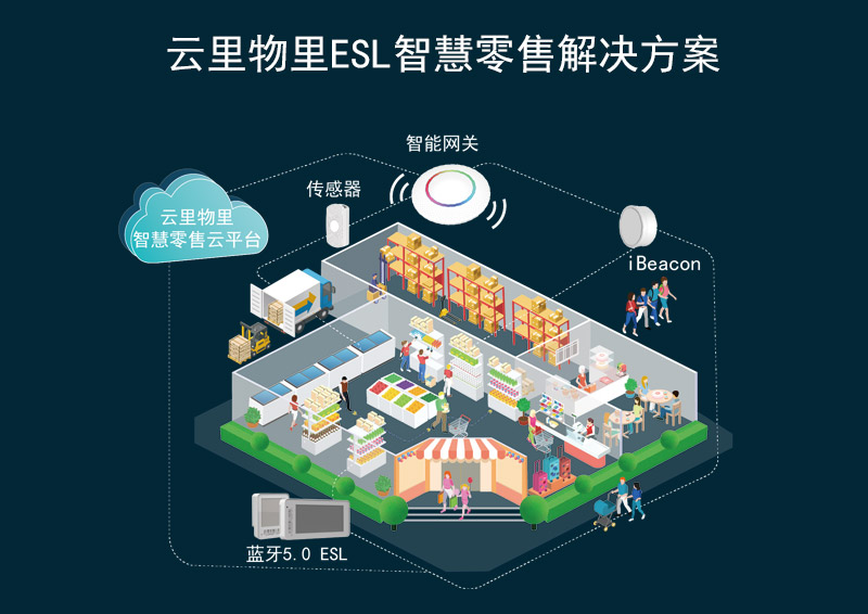 新零售下半場，關鍵點在哪？