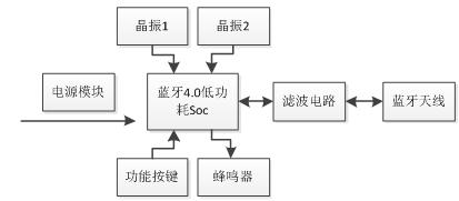 藍牙智能防丟器用什么芯片好？