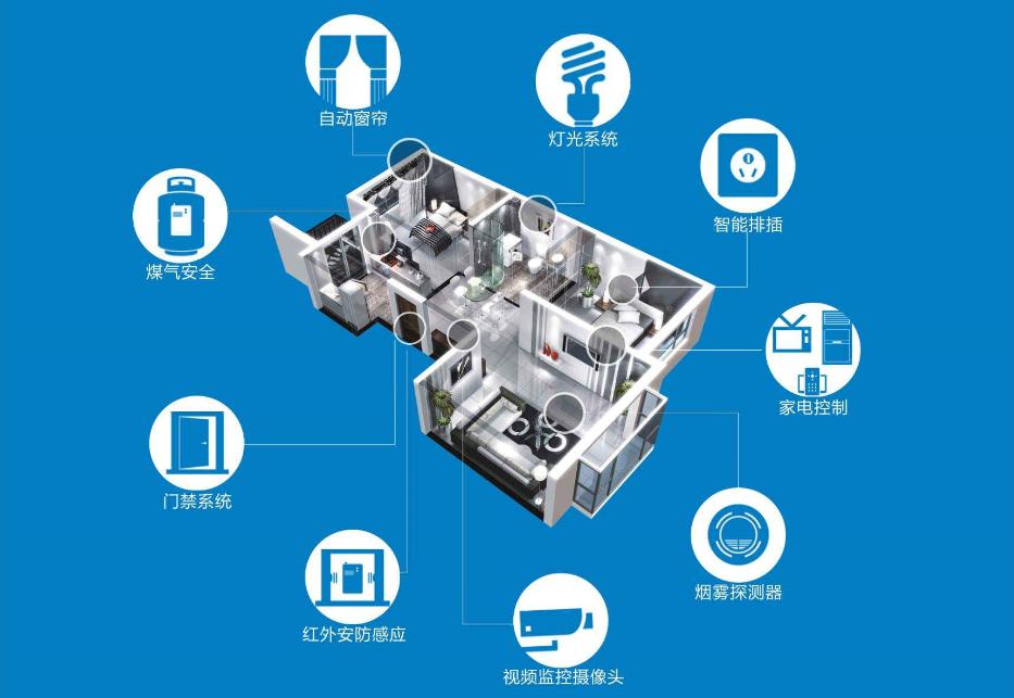 智能家居系統為何采用藍牙無線通訊技術？