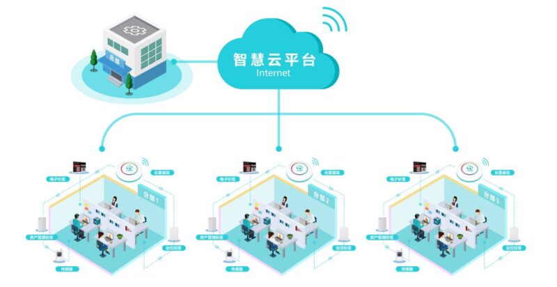 藍牙網關有什么用？如何連接ble網關設備